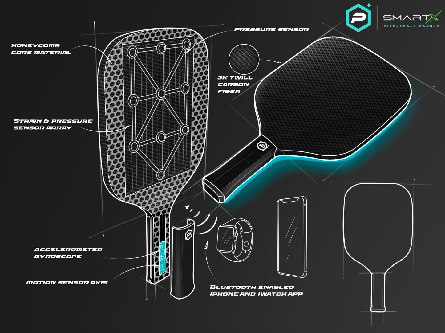 SMARTx COREx4 (Pre-Order, late 2024). Patent Pending