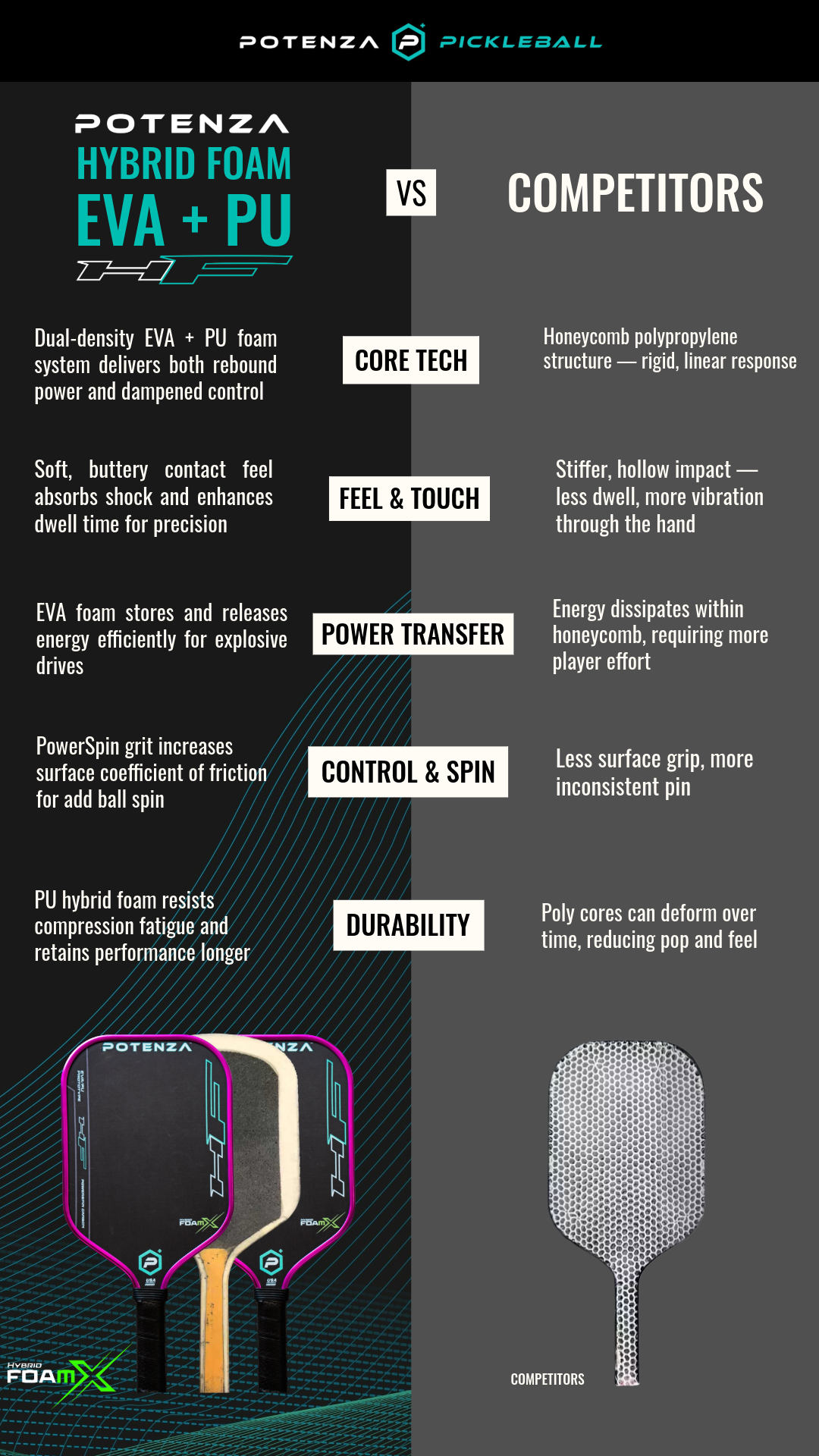 Hybrid FoamX Paddle, Metallic Edge – Potenza Pickleball Hybrid FoamX Paddle, Metallic Edge – Potenza Pickleball